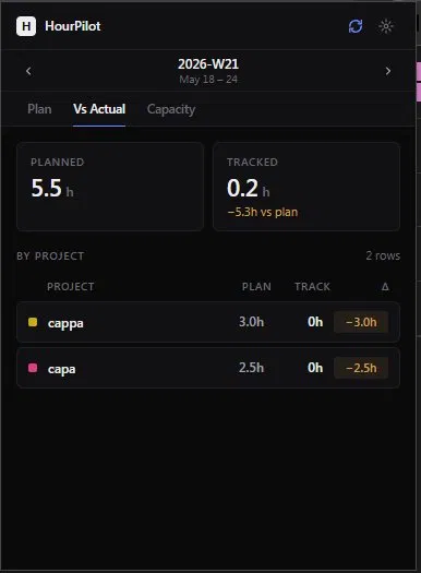 HourPilot Vs Actual tab showing planned vs tracked hours with delta badges
