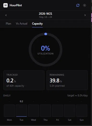 HourPilot Capacity tab showing weekly utilization donut and daily bars
